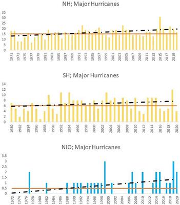 Unprecedented Climate Change in India and a Three-Pronged Method for Reliable Weather and Climate Prediction